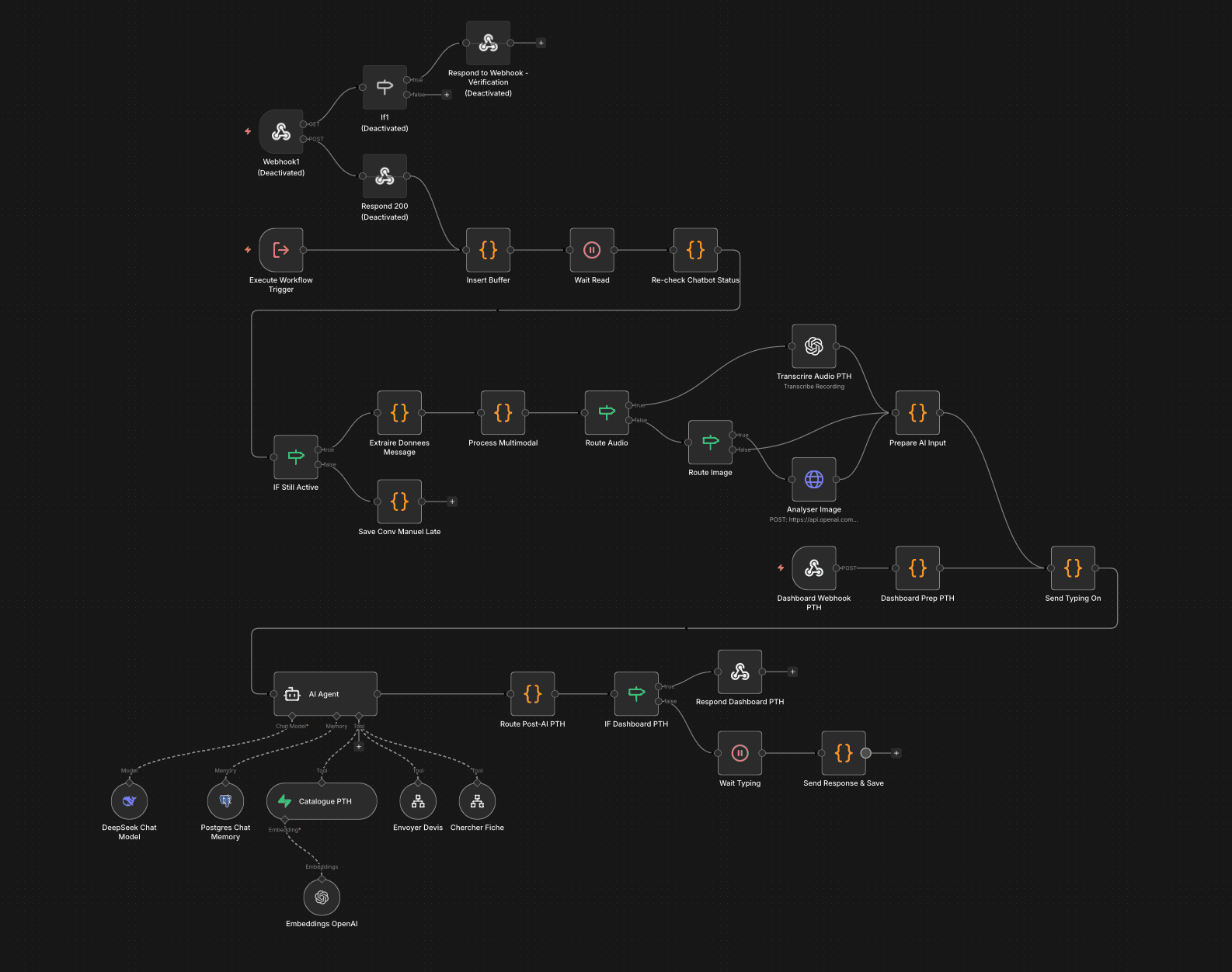 Workflow n8n en production — 33 nodes, chatbot IA autonome